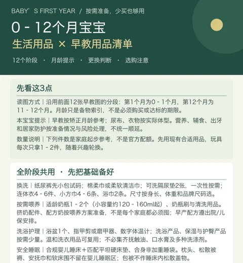 生活及早教用品清单预览